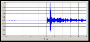 wave graph