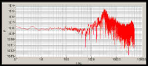 frequency spectrogram