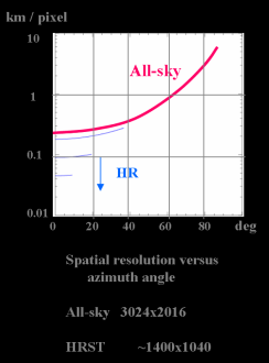 ALFA resolution figure